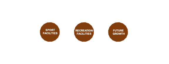 Facility design input